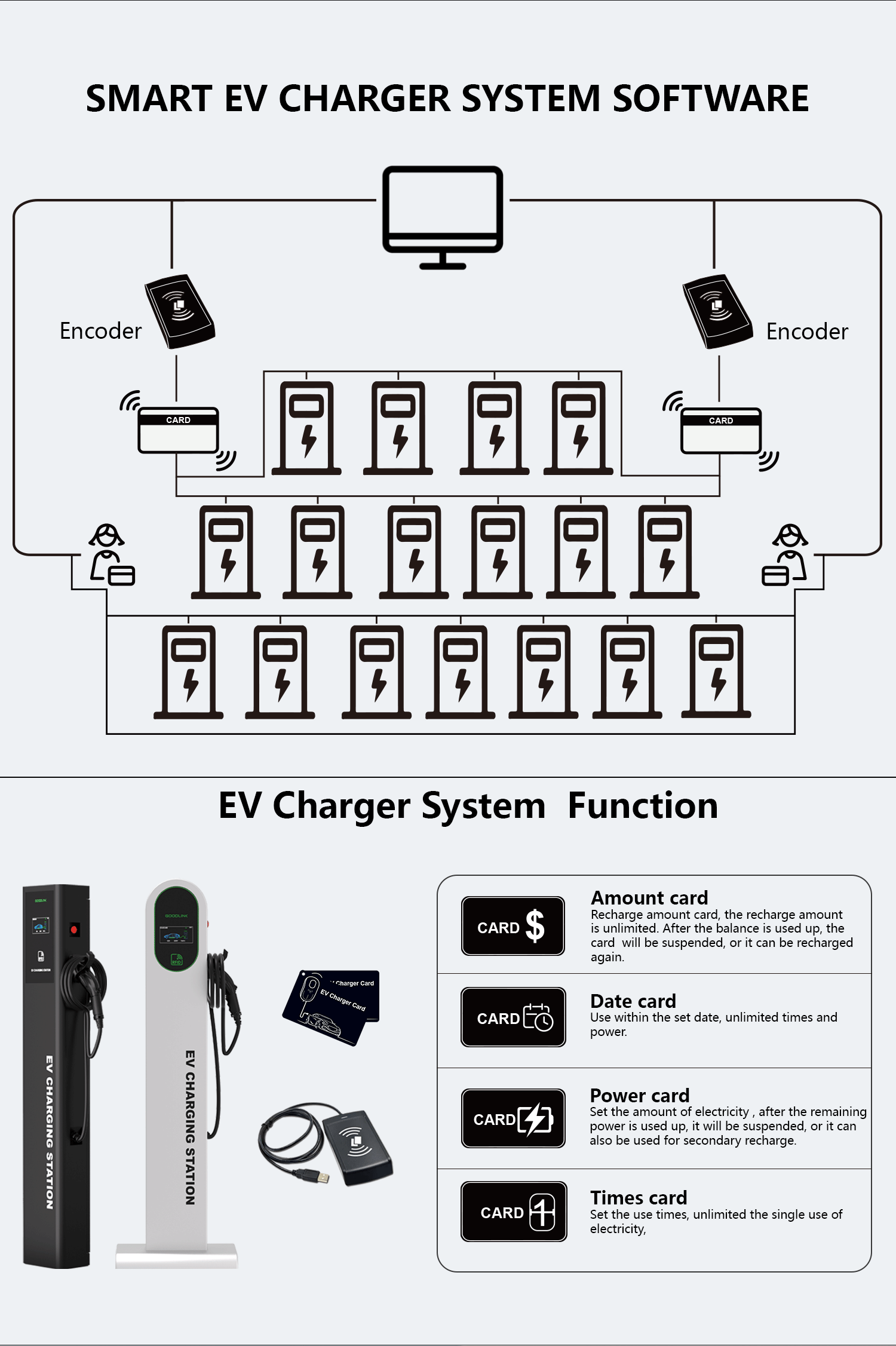 Type 2 Portable EV Charger