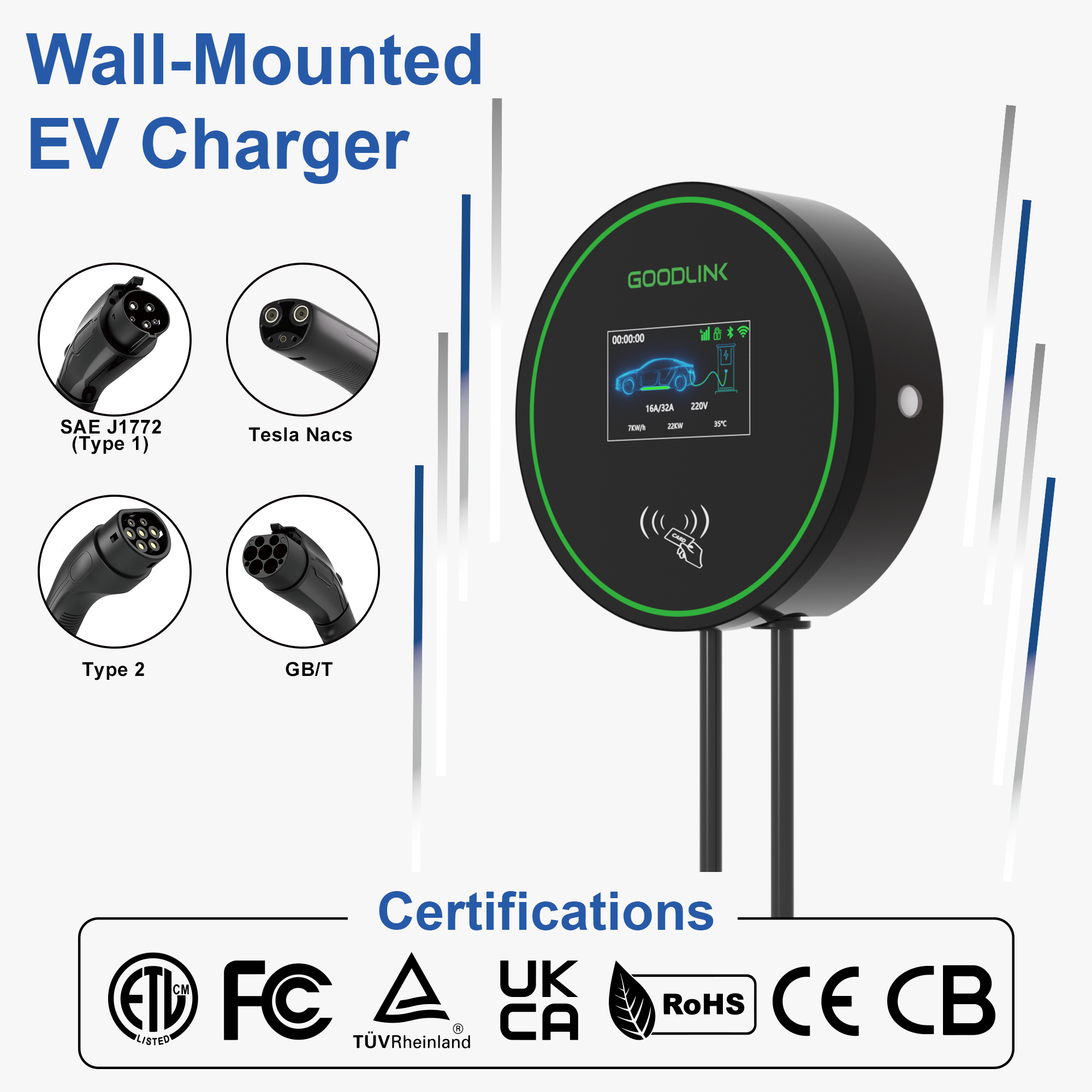 Wallbox EV zaryadlovchi qurilmasi 